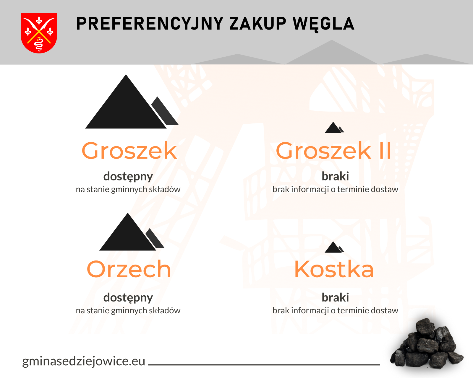 Infografika dostępne sortymenty