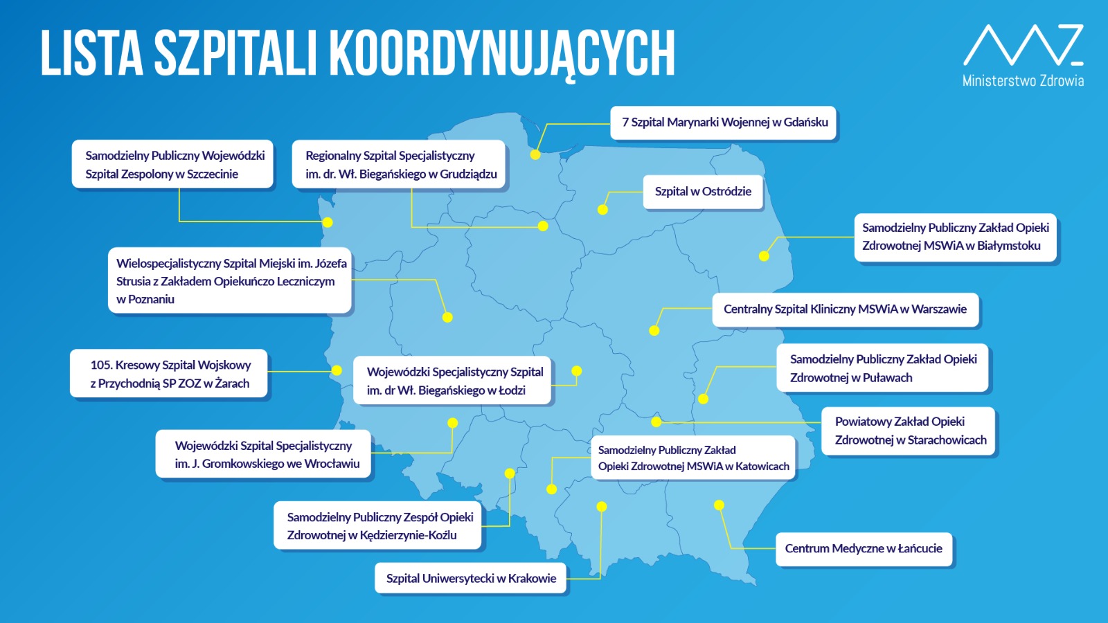 Lista szpitali koordynujących 1